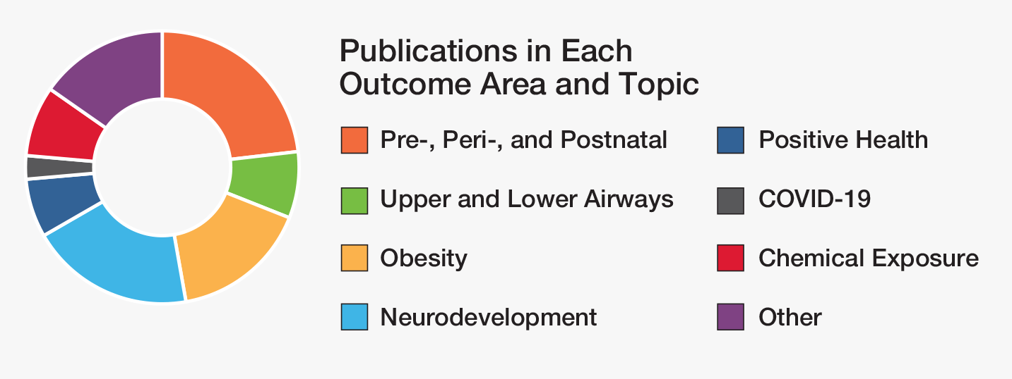ECHO_at_a_glance_pubs_chart_2024