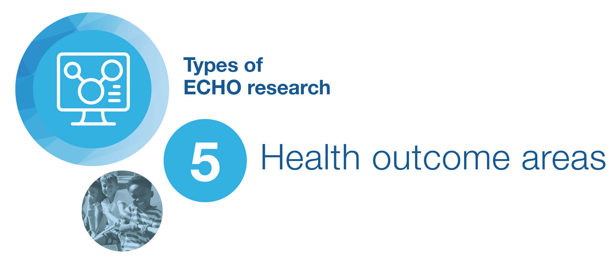 ECHO_year_review_health_outcomes_09dec2024