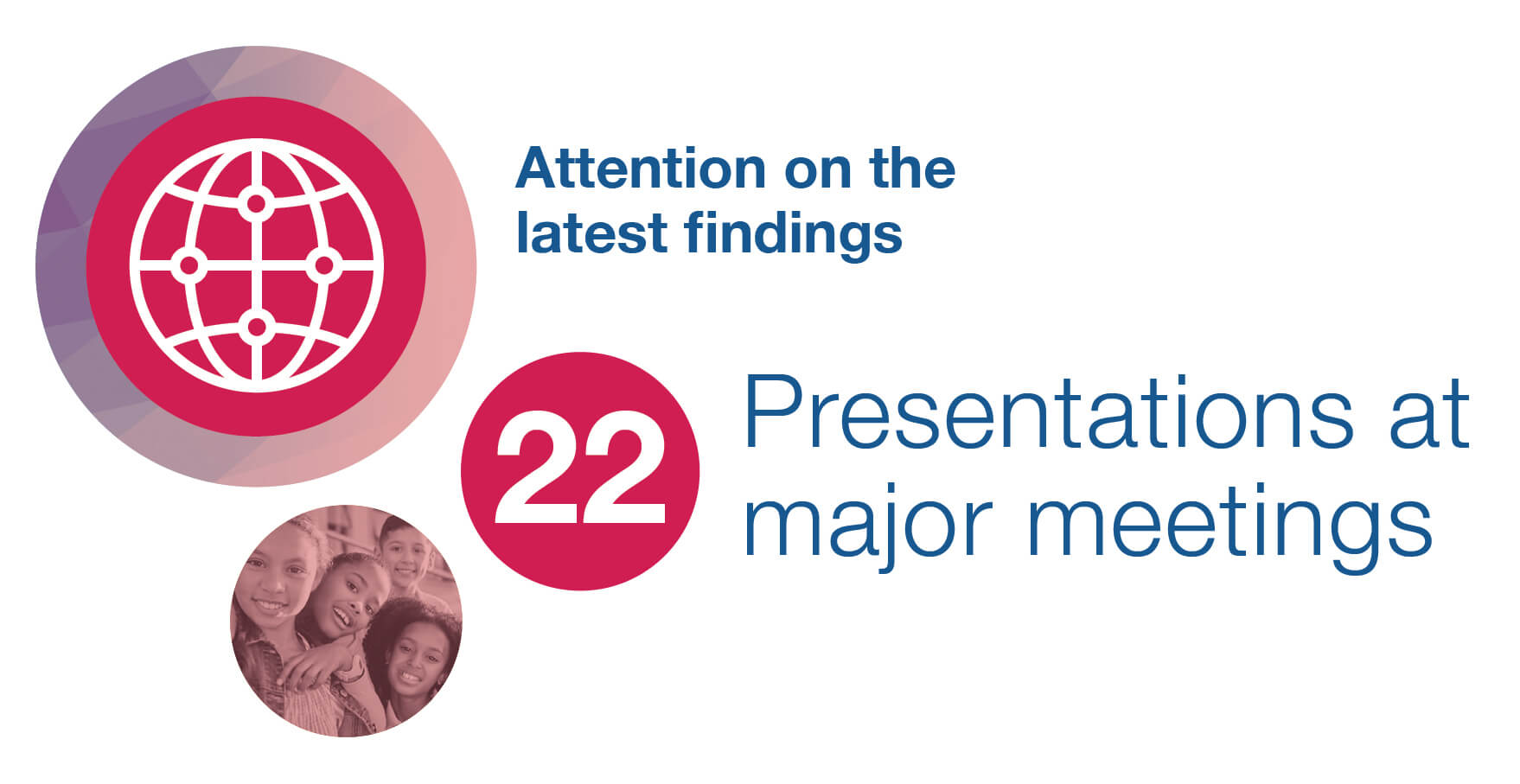 ECHO_year_review_presentations_09dec2024