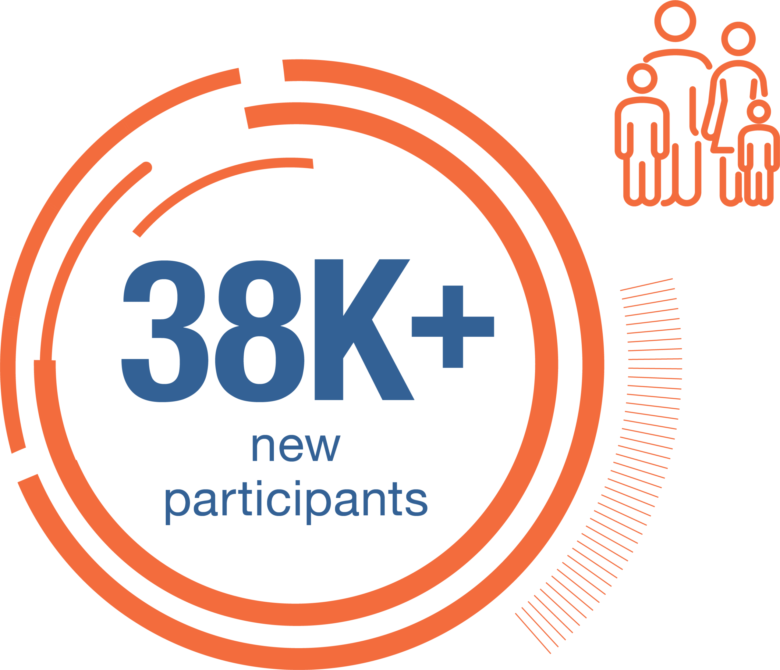 echo-yir-2025_partcicipants